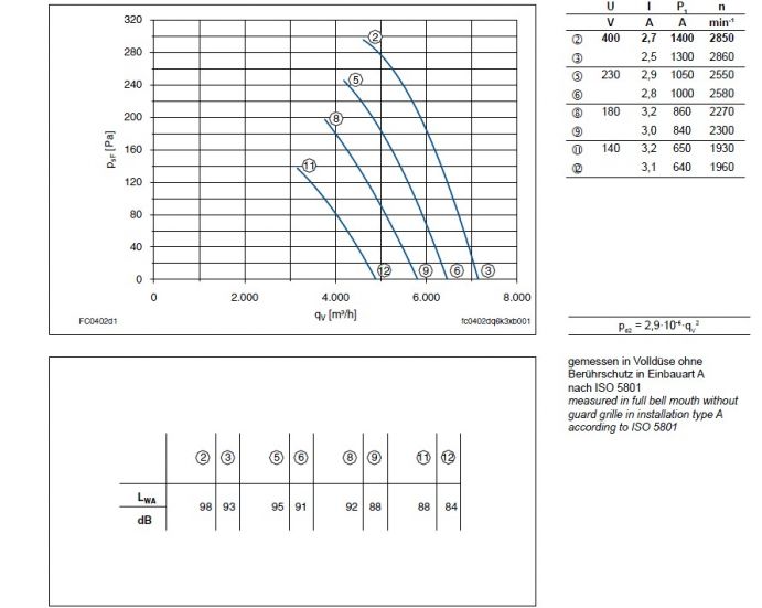 Технические характеристики  и график производительности FC040-2DA.6K.A8
