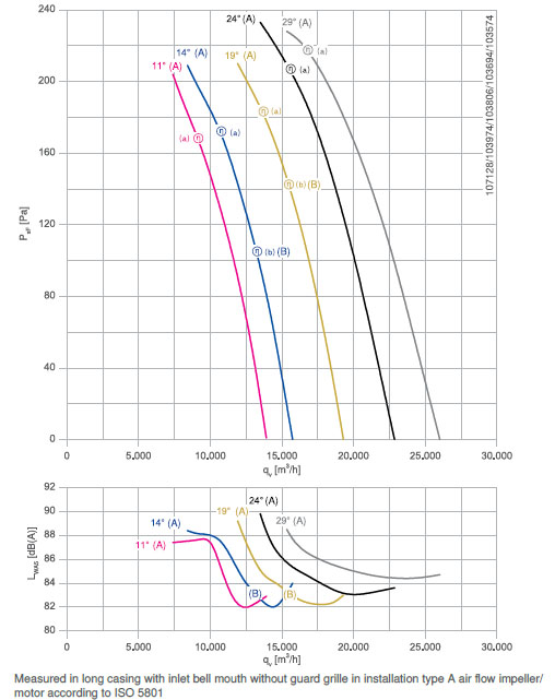 График производительности DN80V-6DF.C7